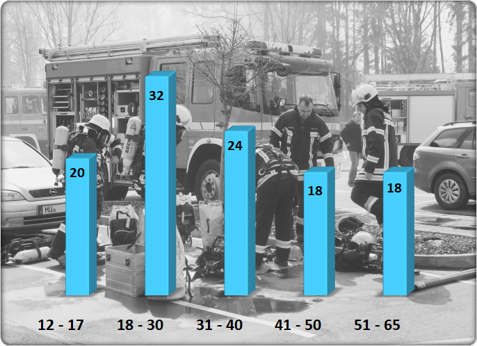 Altersstatistik 2024