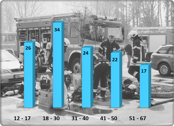 Altersstatistik 2025 Altersstatistik 2025