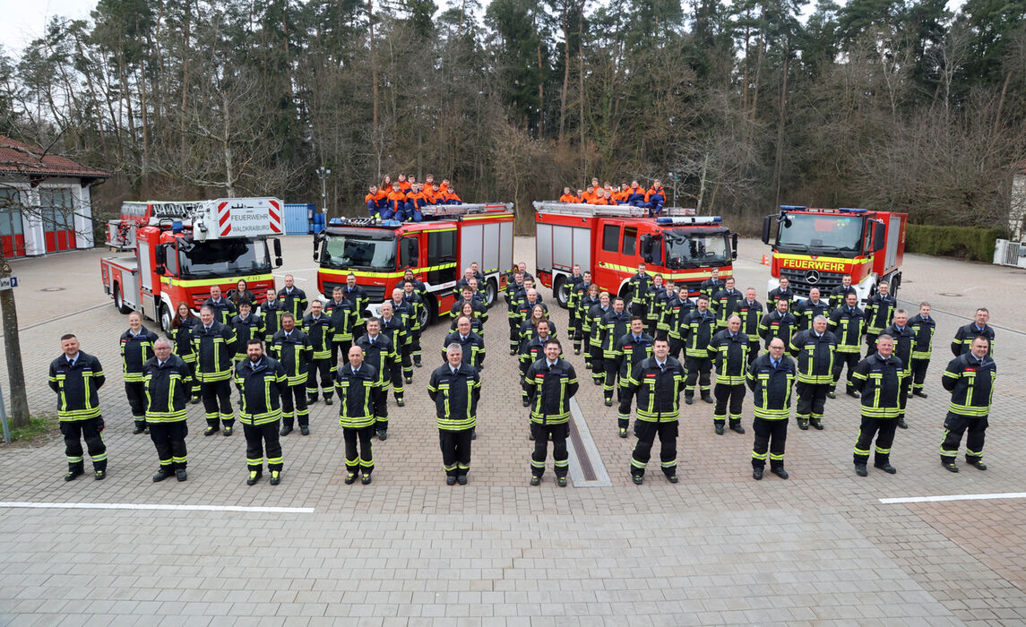 Gruppenfoto Gerade Reihen
