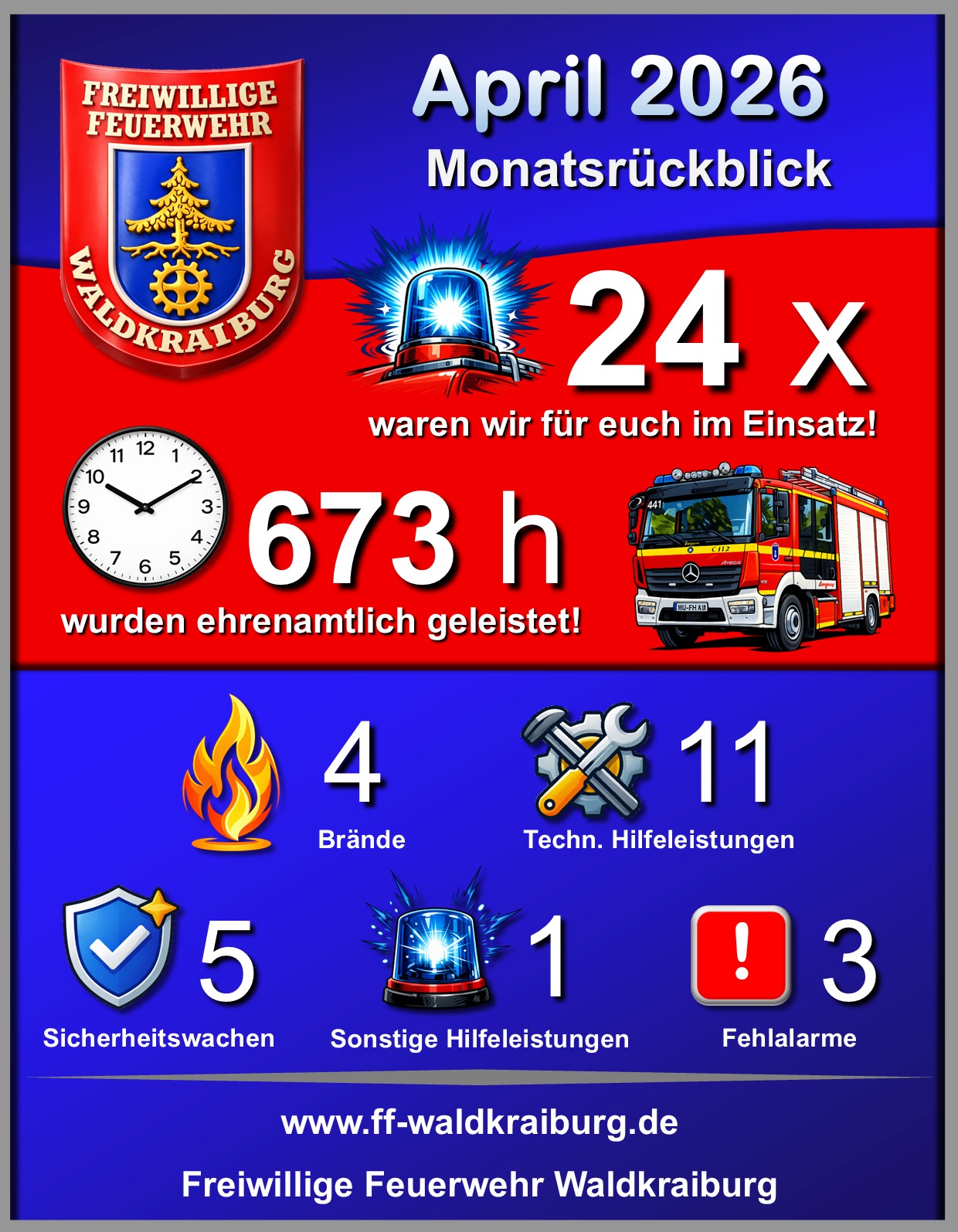 Monatsr&uuml;ckblick-April-2026