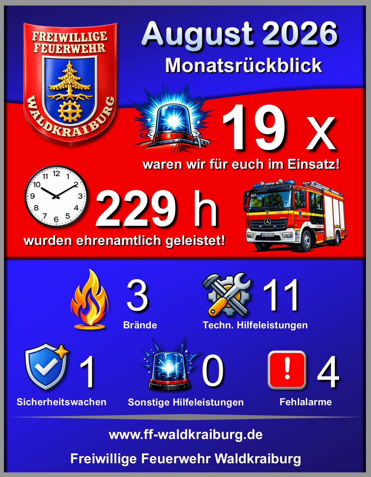 Monatsr&uuml;ckblick August 2026