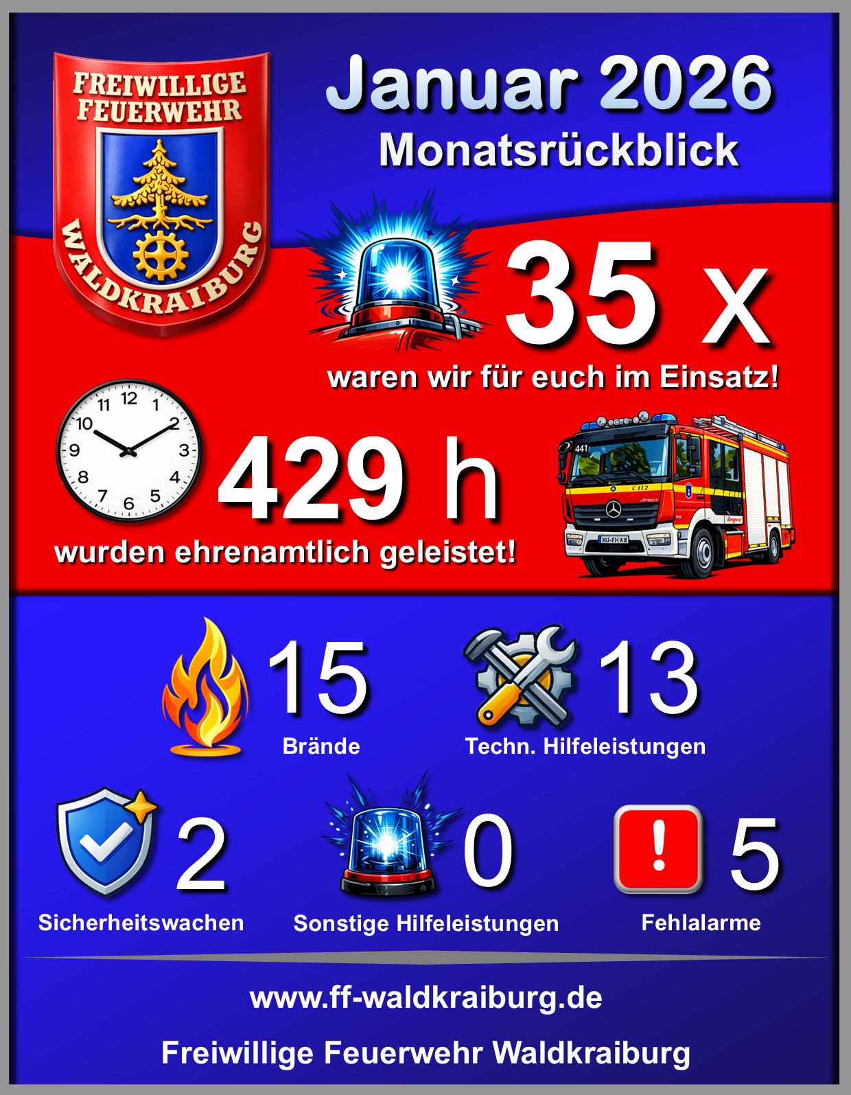 Monatsr&uuml;ckblick Januar 2026