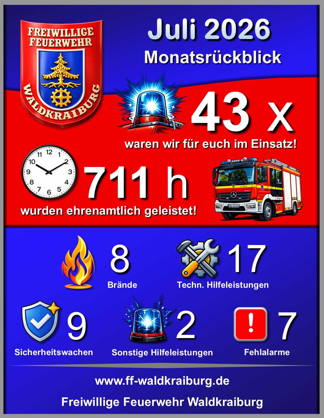 Monatsr&uuml;ckblick Juli 2026