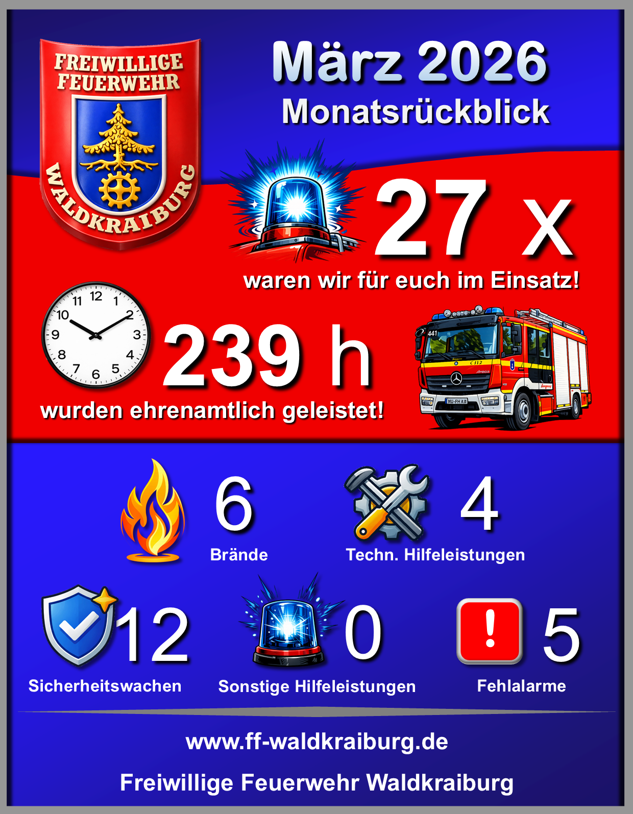 Monatsrückblick-März-2026 Monatsrückblick-März-2026