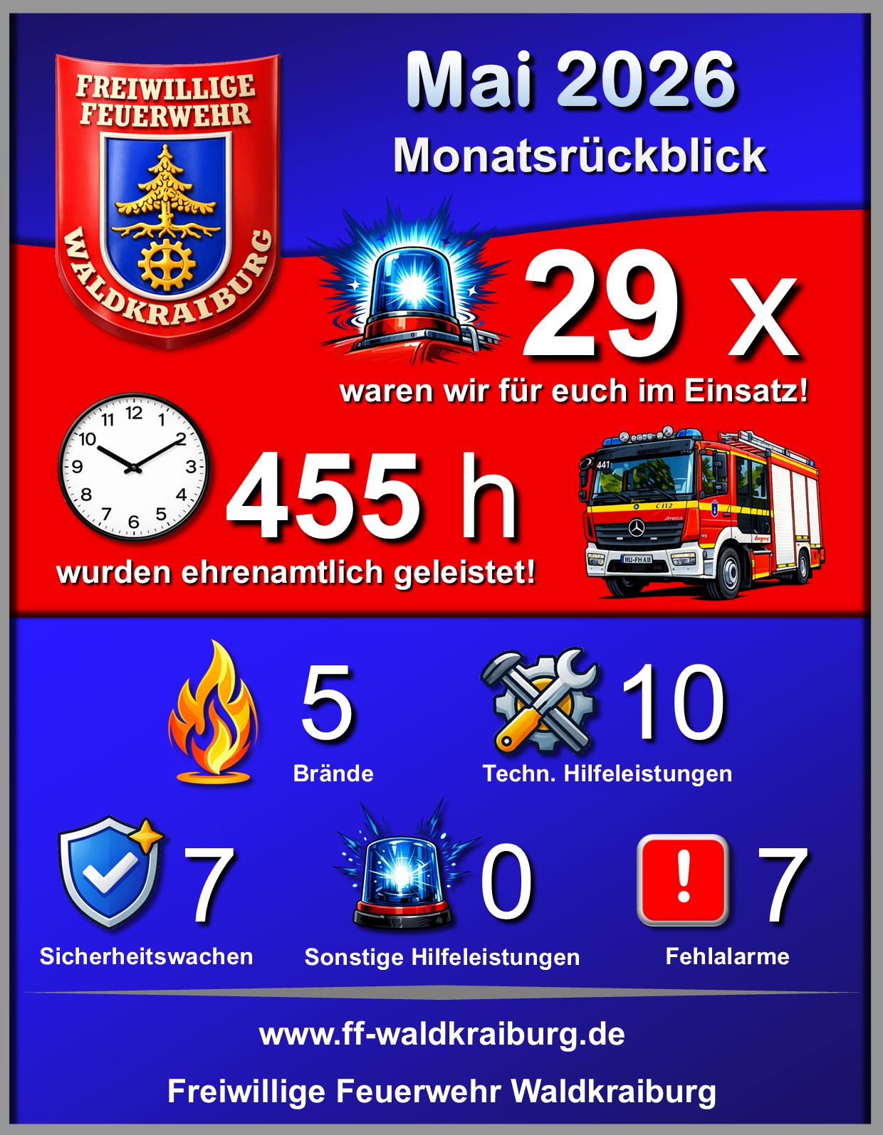Monatsr&uuml;ckblick Mai 2026