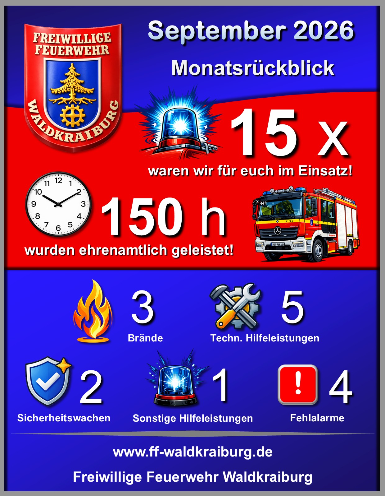 Monatsr&uuml;ckblick September 2026