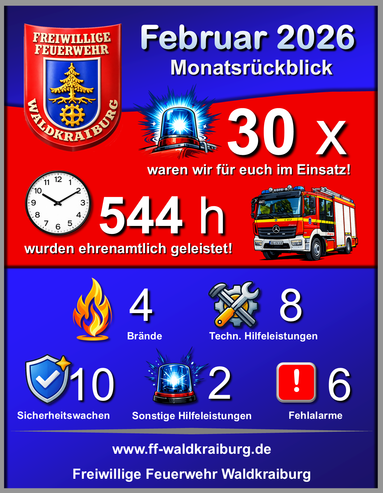 Rückblick Februar 2026 Rückblick Februar 2026