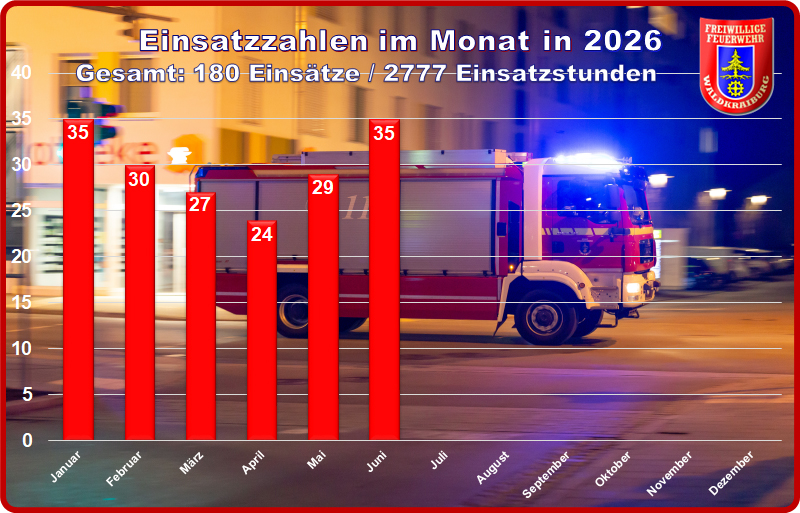 Statistik Juni 2026
